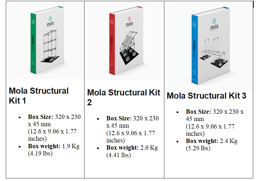 Box size and weight